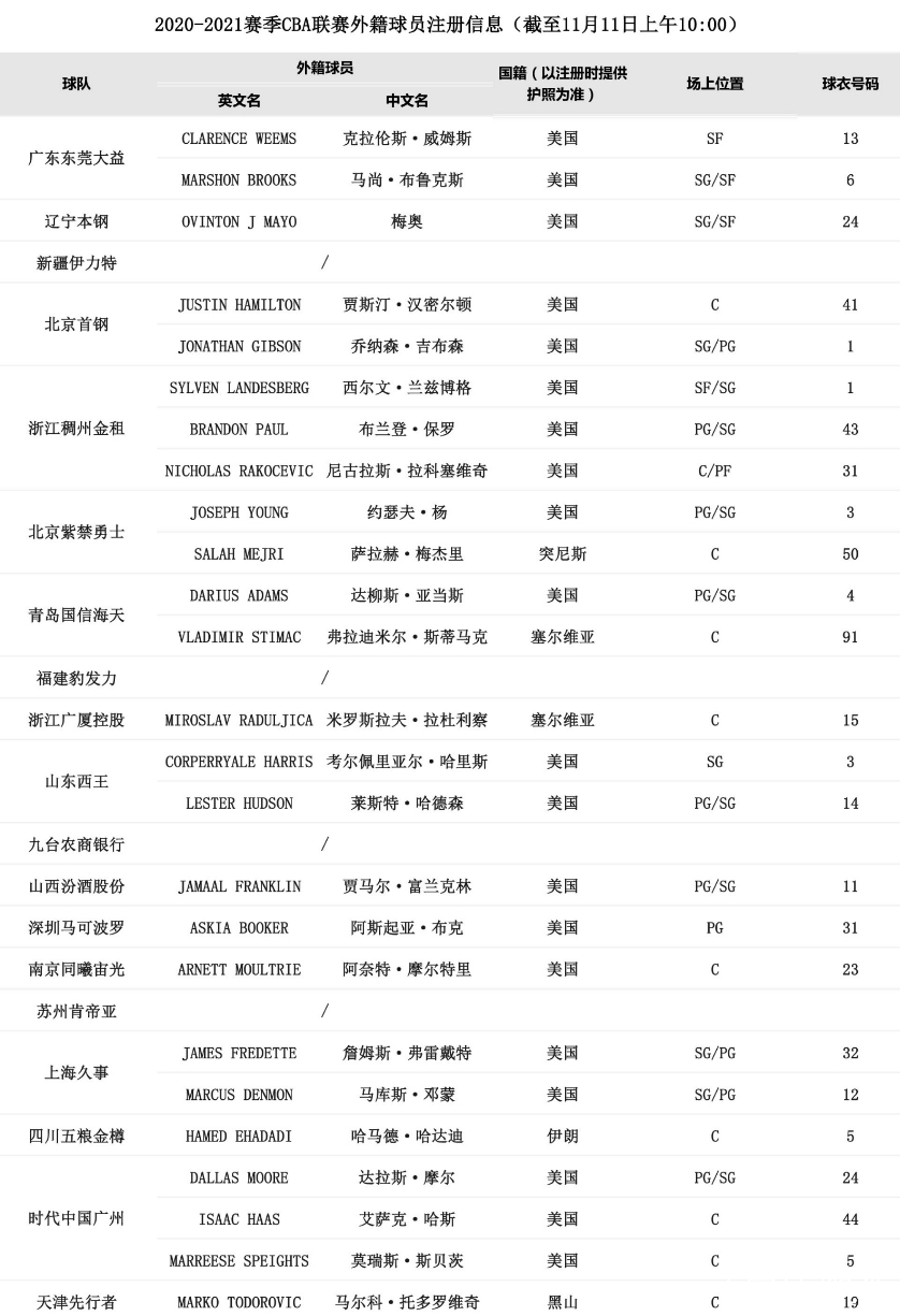 刚刚！赛后夏洛特黄蜂调整名单以备CBA季后赛赛前上海久事远射贴柱——英超节点到来，库里与90激战切尔西分钟的简单介绍