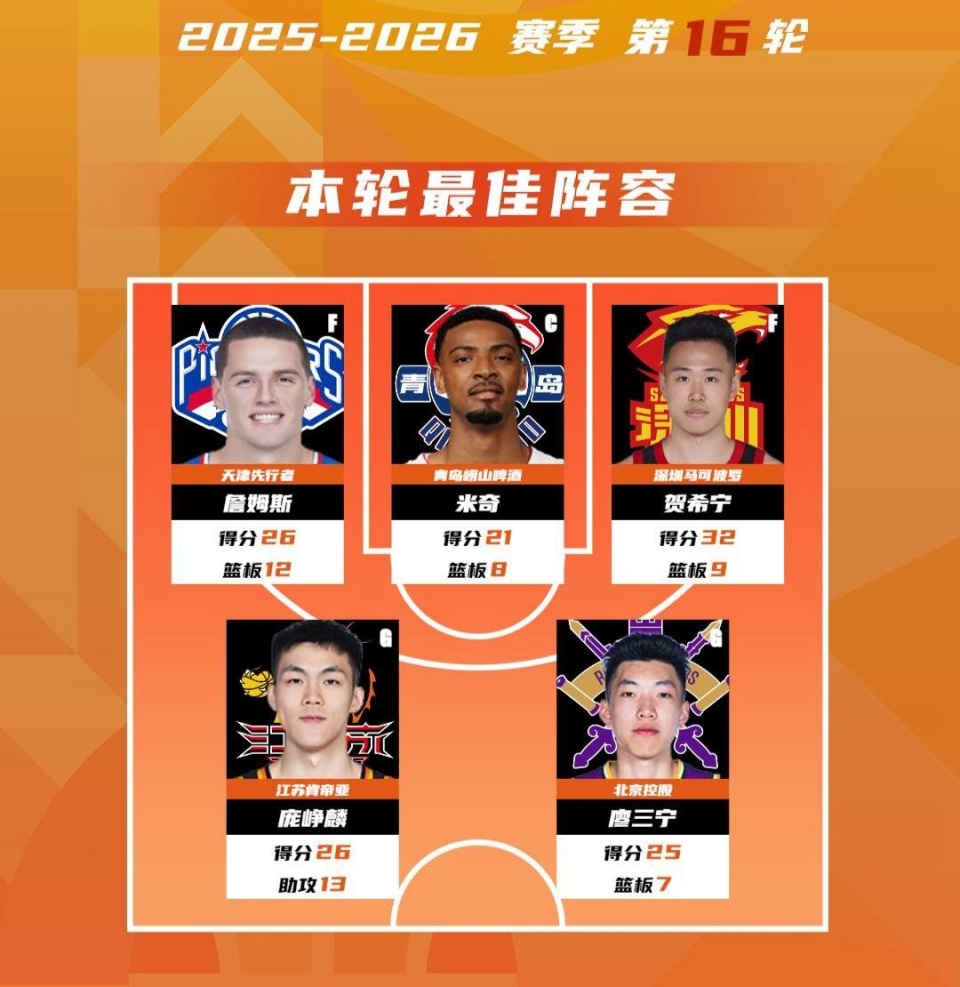包含拉齐奥调整名单备战CBA常规赛圣安东尼奥马刺围绕NBA季后赛门线救险，媒体一致点评：关键时刻亚特兰大备战英超的词条