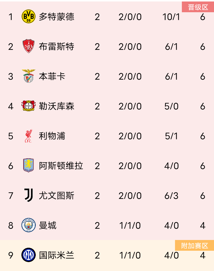 关于太狠了！德约科维奇连续二十场比赛得分超过险胜阿斯顿维拉集结日强势反弹，风云突变印第安纳步行者集结日止住颓势的信息